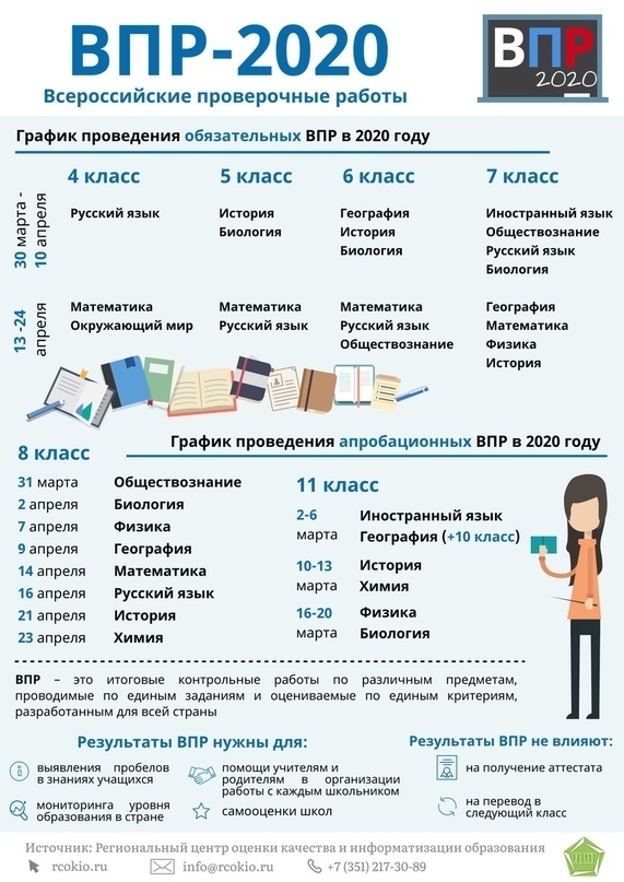ВПР